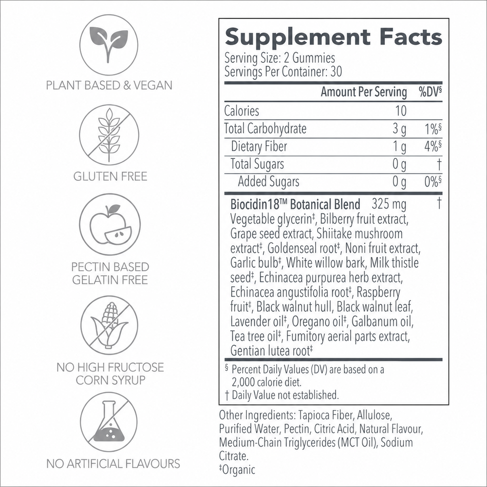 Biocidin Gummies – Botanical Microbiome Support - Biocidin Botanicals UK