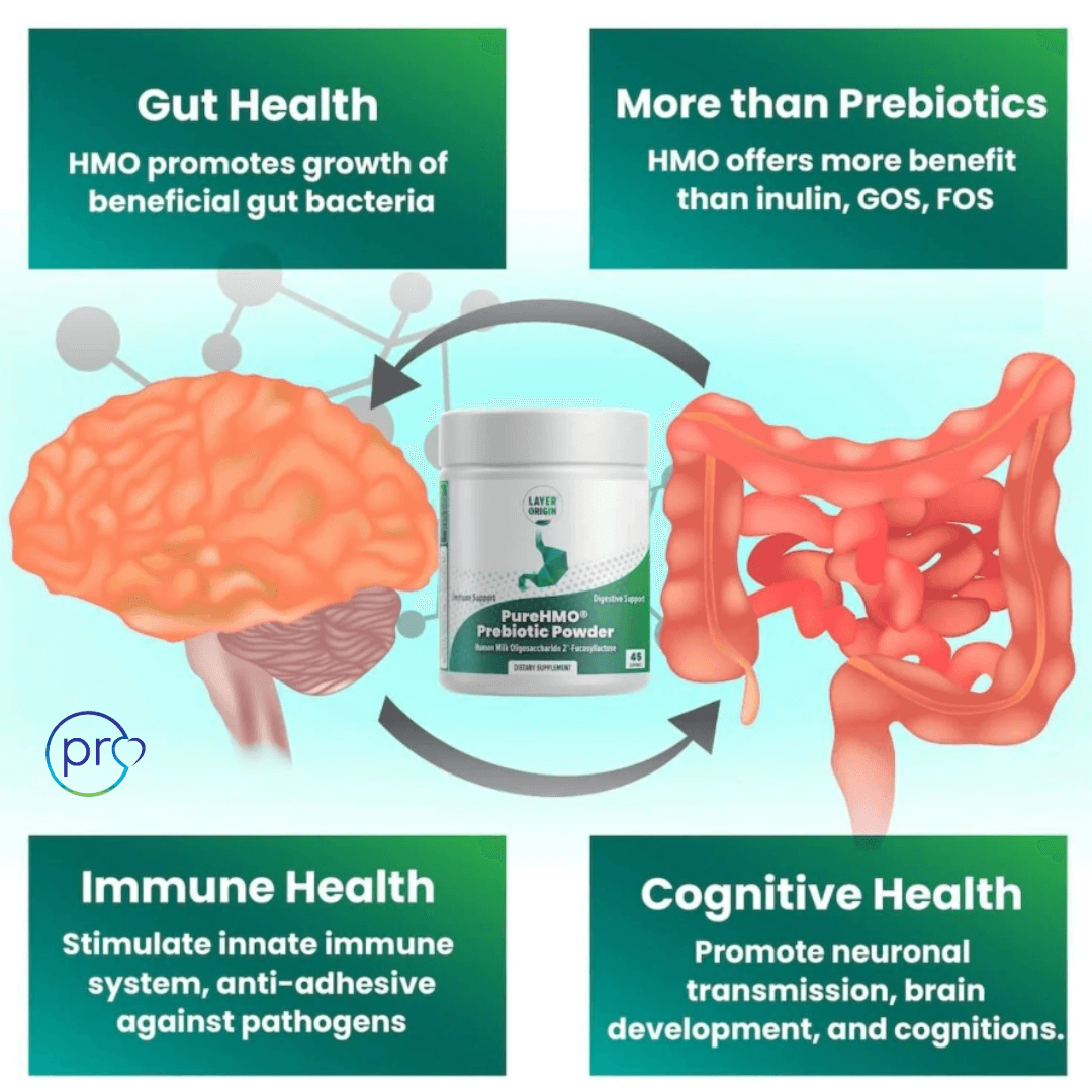 Buy PureHMO® Prebiotic Powder | 87.75g UK online