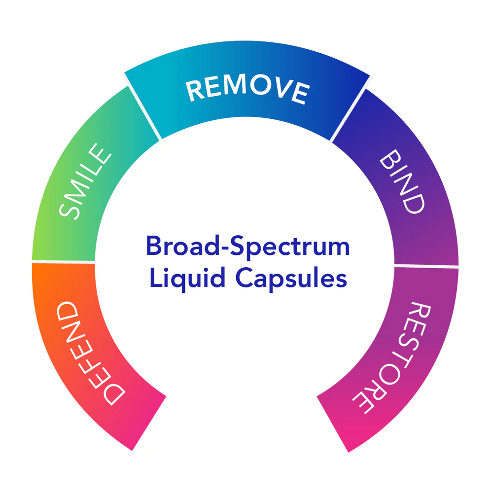 Buy Biocidin | 90 Liquid Capsules UK online