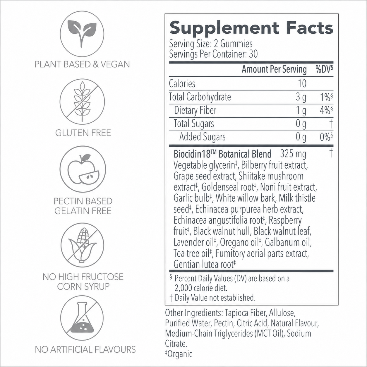 Biocidin Gummies – Botanical Microbiome Support - Biocidin Botanicals UK