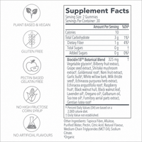 Biocidin Gummies – Botanical Microbiome Support - Biocidin Botanicals UK