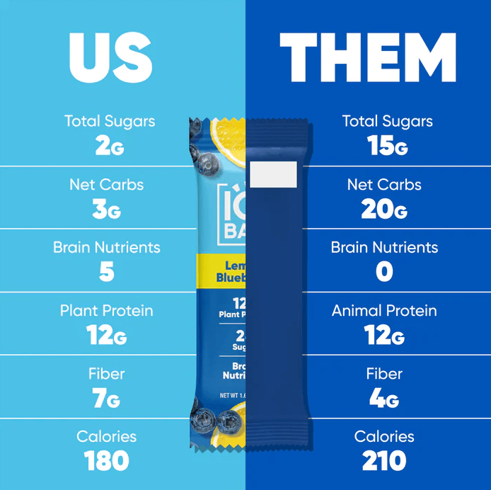 buy Lemon Blueberry | 12 Plant Protein Bars | IQBAR online uk