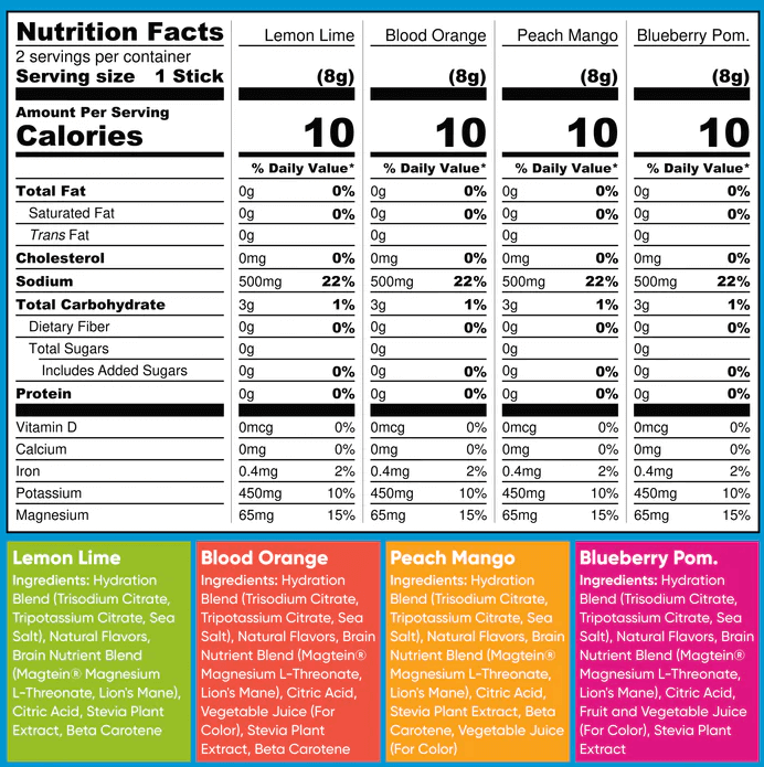 IQMIX electrolytes 6 sample sticks - IQBAR UK