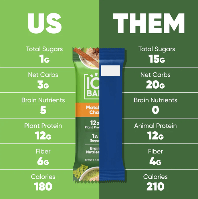 Buy Matcha Chai | Single Plant Protein Bar | IQBAR UK