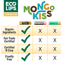 Mongo Kiss Pomegranate Lip Balm | Eco Lips UK 