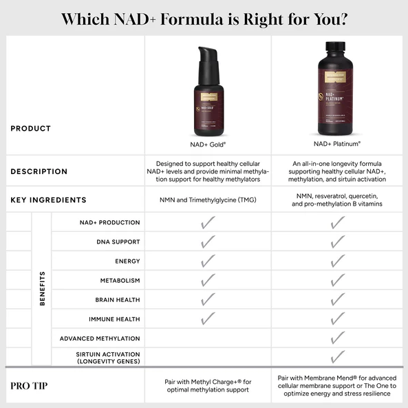 Buy NAD+ Gold 50 ml UK