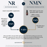 Buy NAD+ Gold 50 ml UK