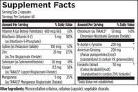 Buy Thyroid Synergy | 120 Capsules UK